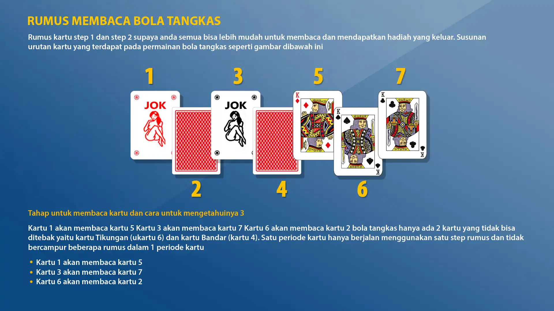 rulestangkas-susunan-kartu